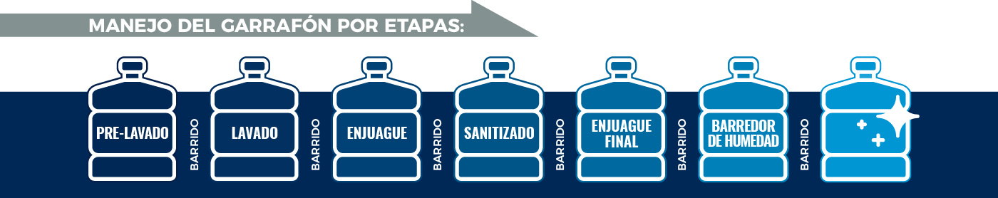 Maper_Recorte_Garrafones